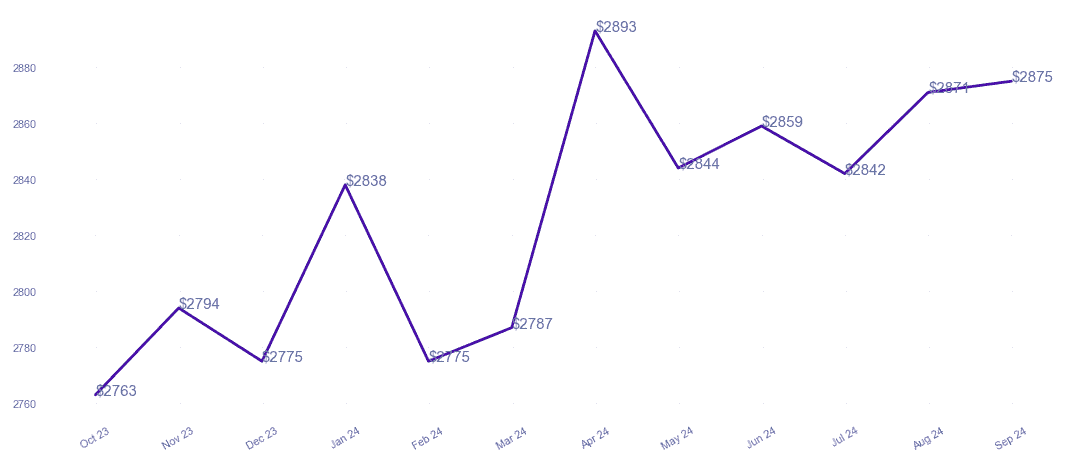 chart_img