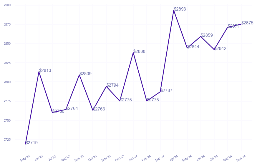 chart_img