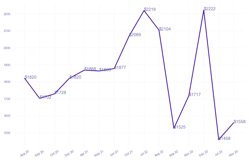 chart_img