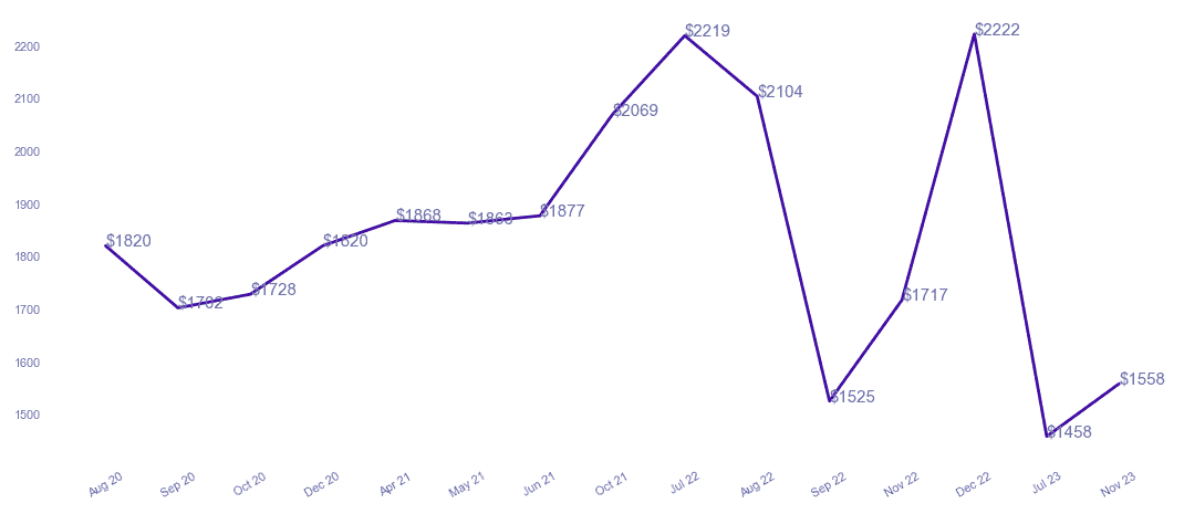 chart_img