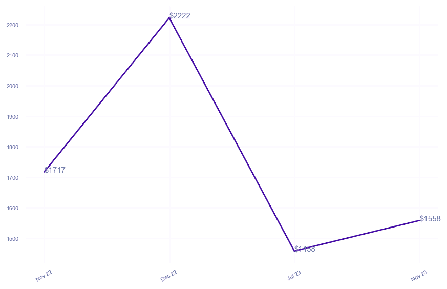 chart_img