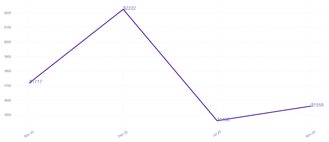 chart_img