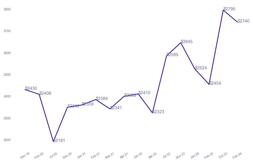 chart_img