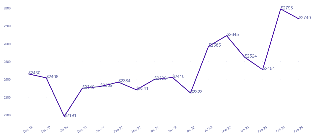 chart_img