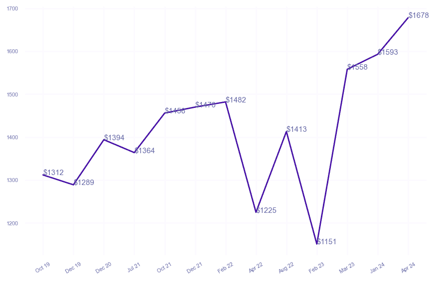 chart_img