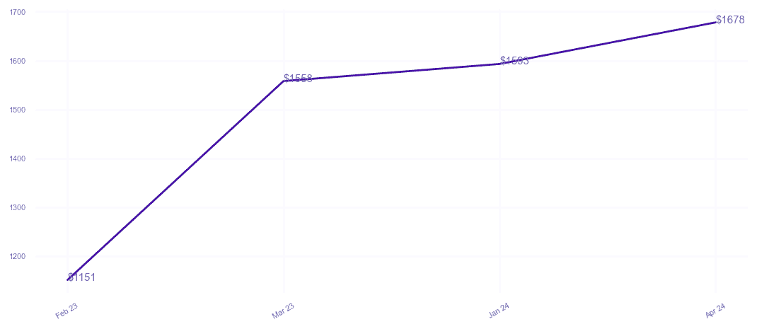 chart_img