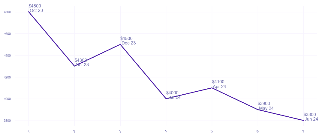 chart_img