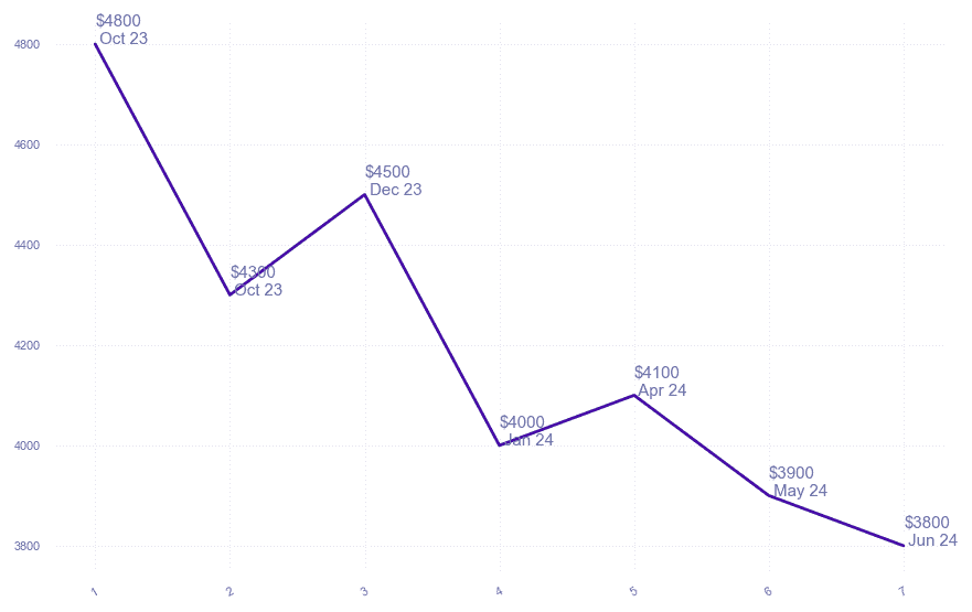 chart_img