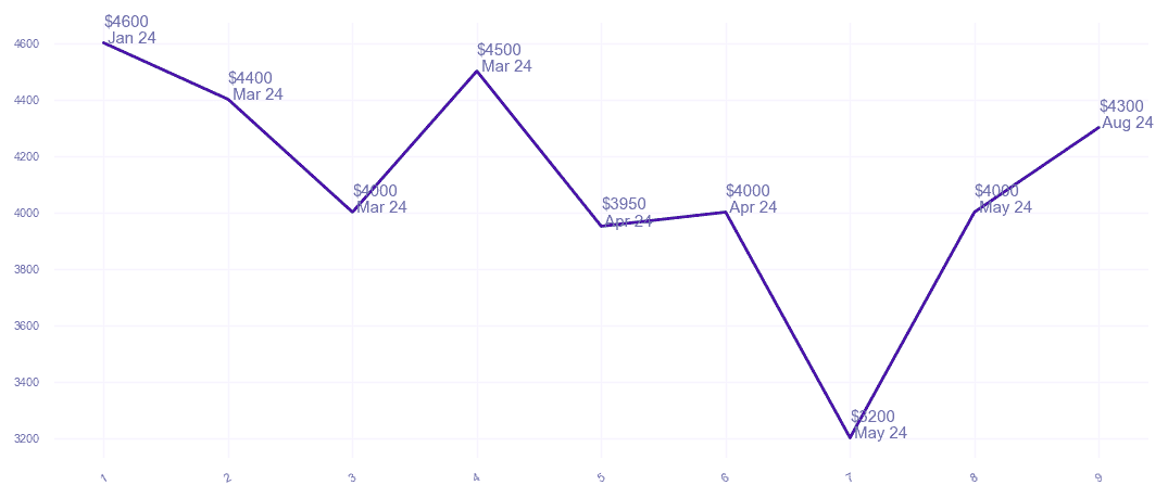 chart_img