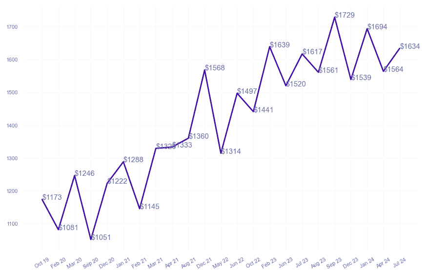 chart_img