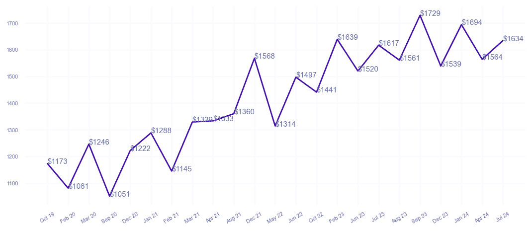 chart_img