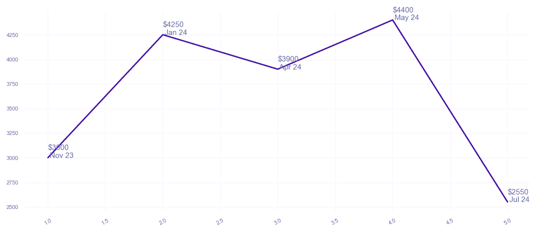 chart_img