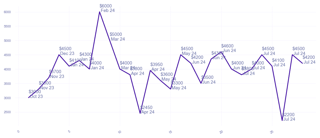 chart_img