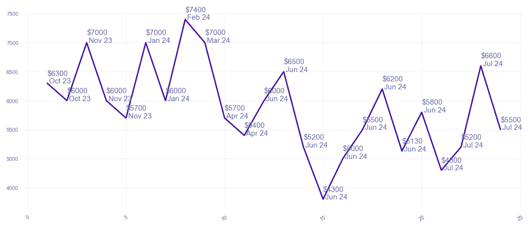 chart_img