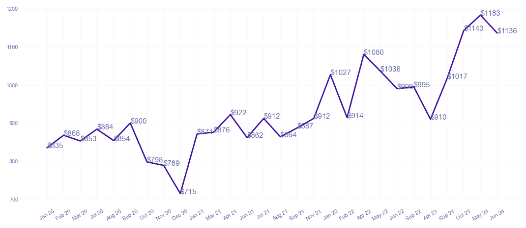 chart_img