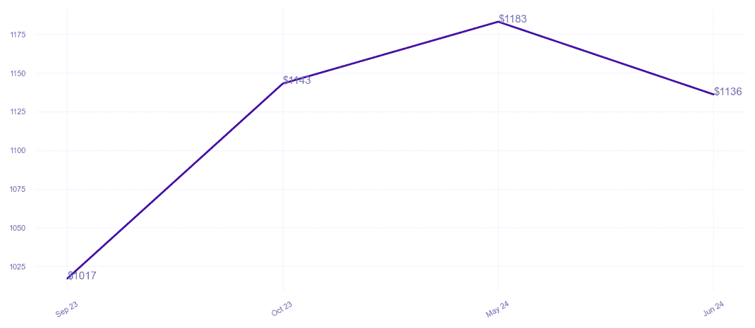 chart_img