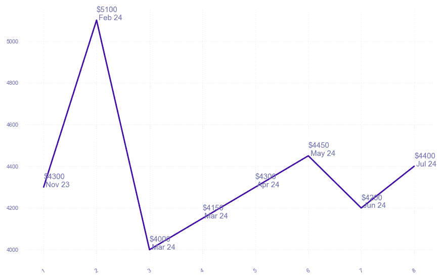 chart_img