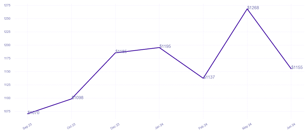 chart_img