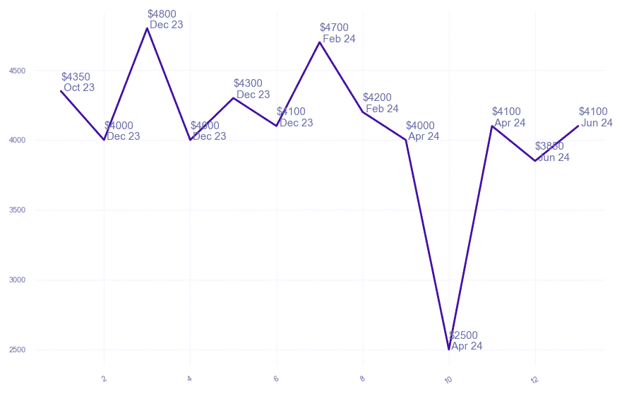 chart_img