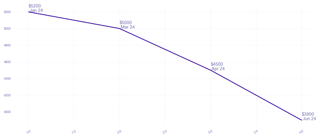 chart_img