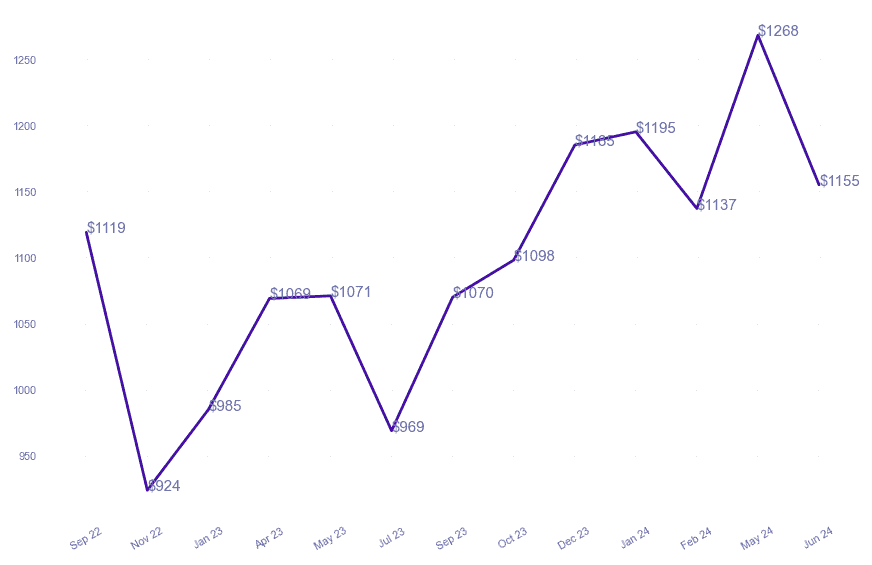 chart_img