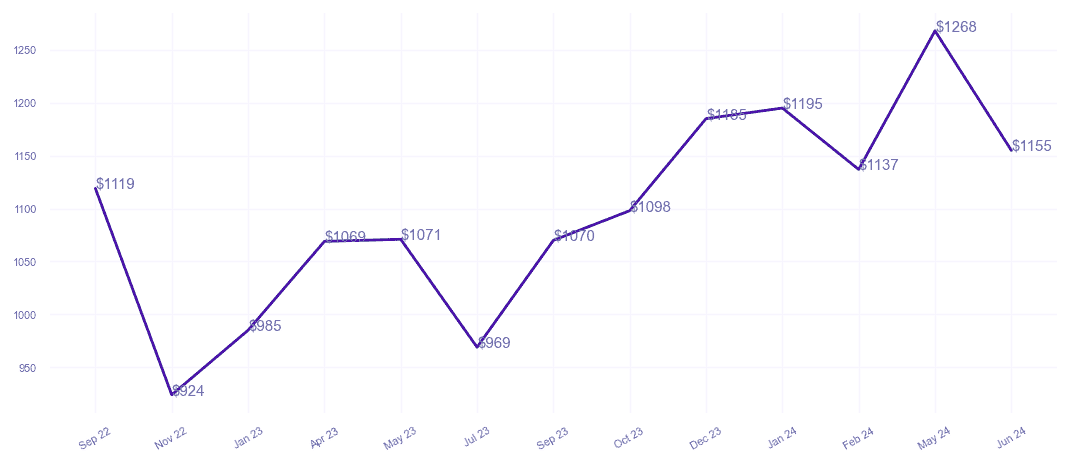 chart_img