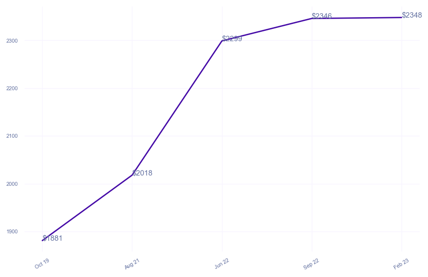 chart_img