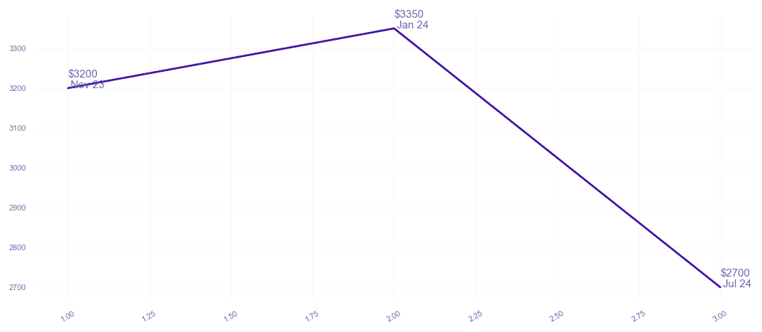 chart_img