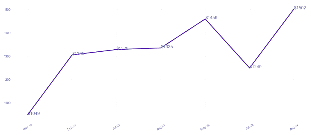 chart_img