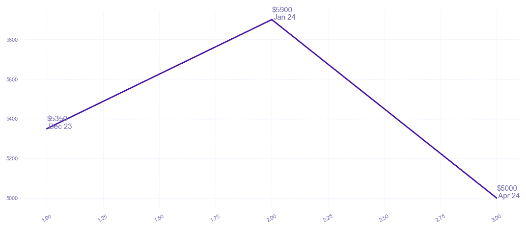 chart_img