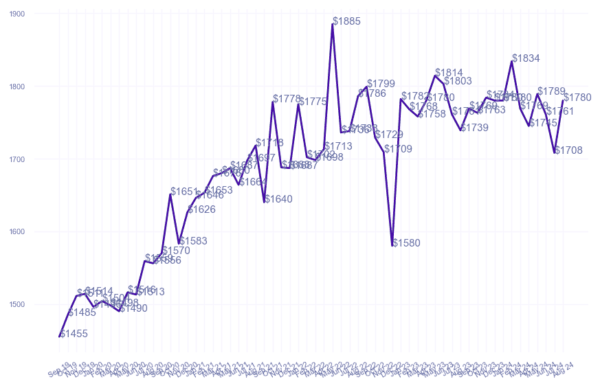 chart_img