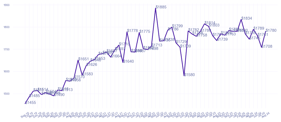 chart_img