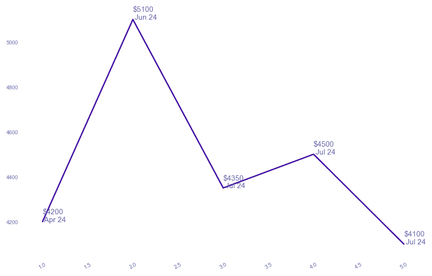 chart_img