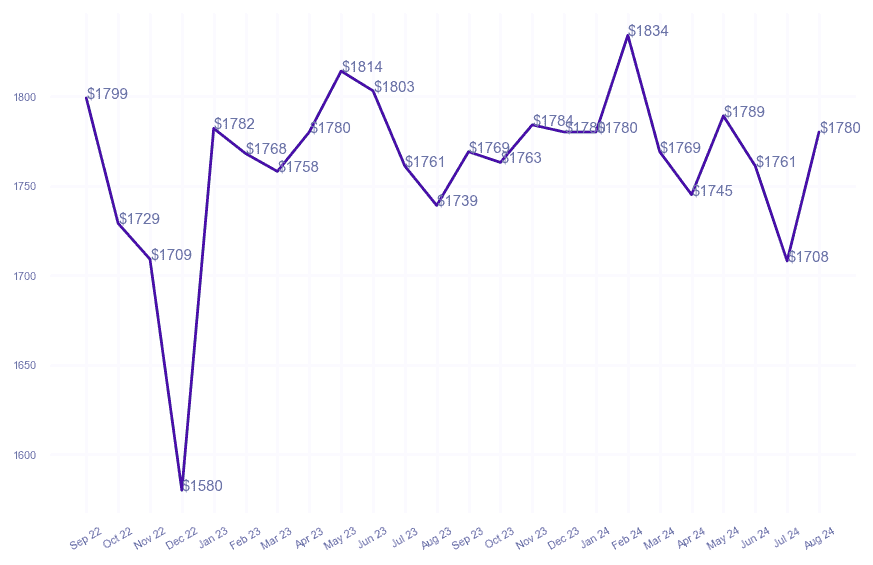 chart_img