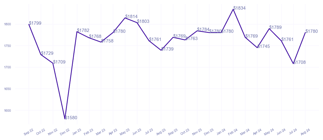 chart_img