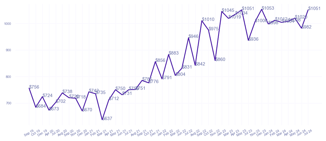 chart_img