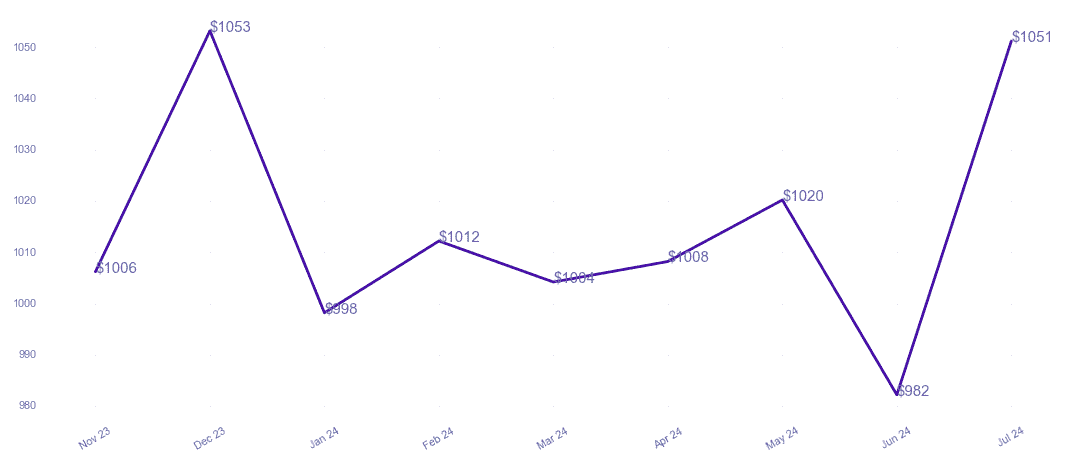 chart_img