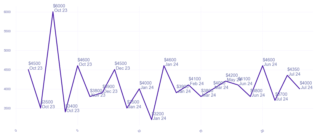 chart_img