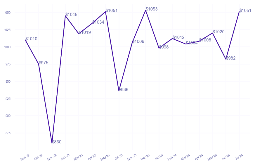 chart_img