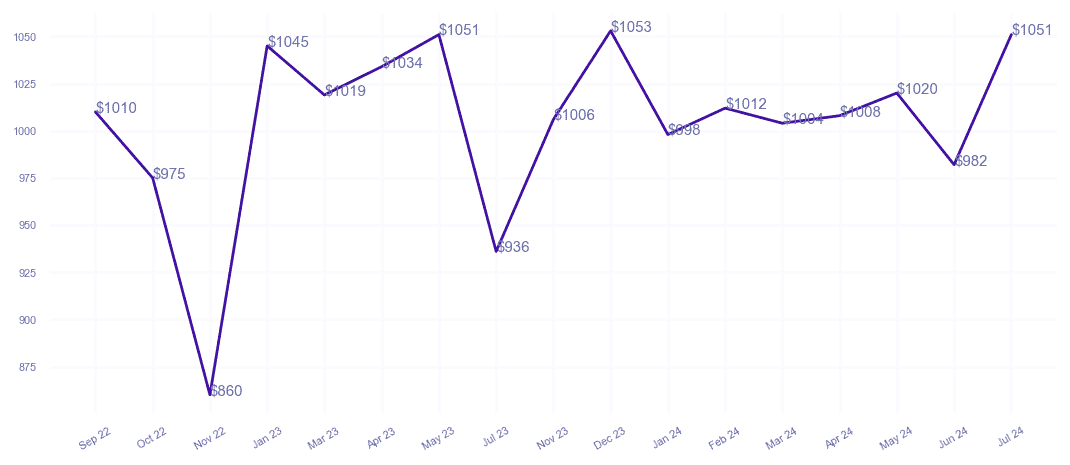 chart_img