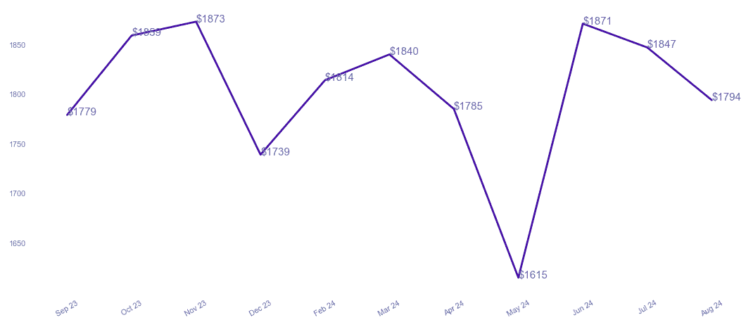 chart_img