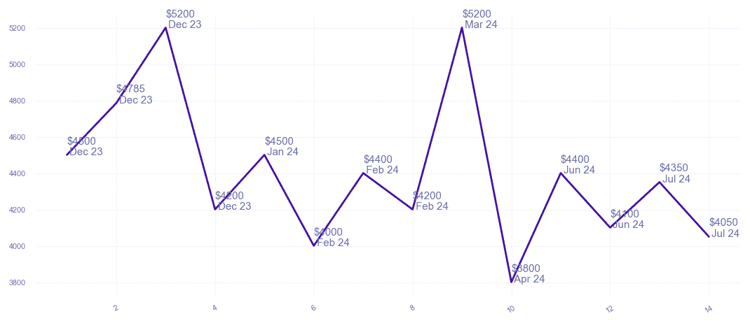 chart_img