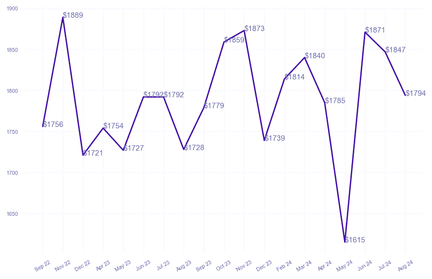 chart_img