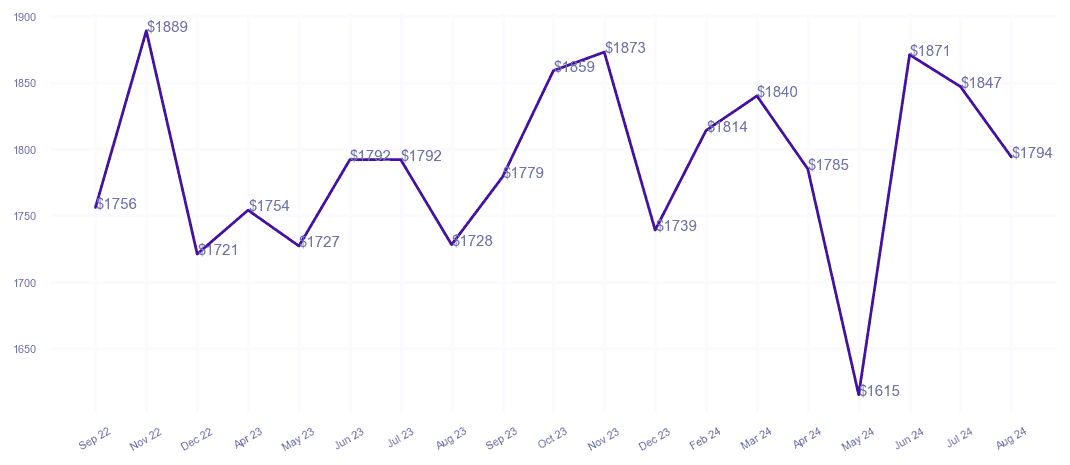 chart_img