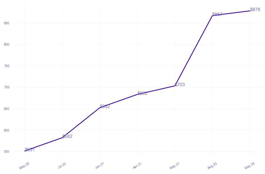 chart_img