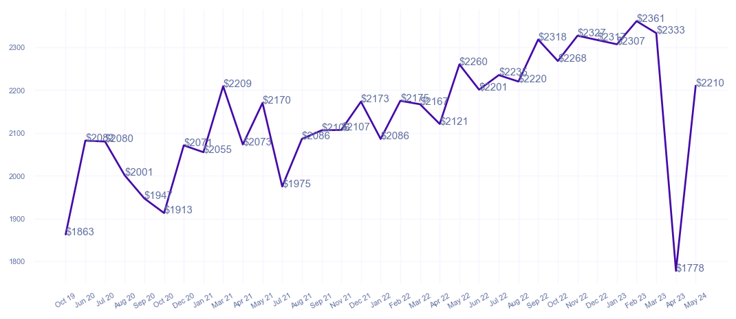 chart_img