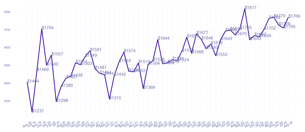 chart_img