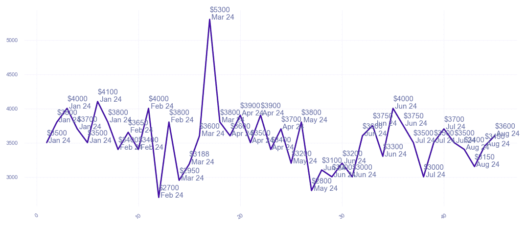 chart_img