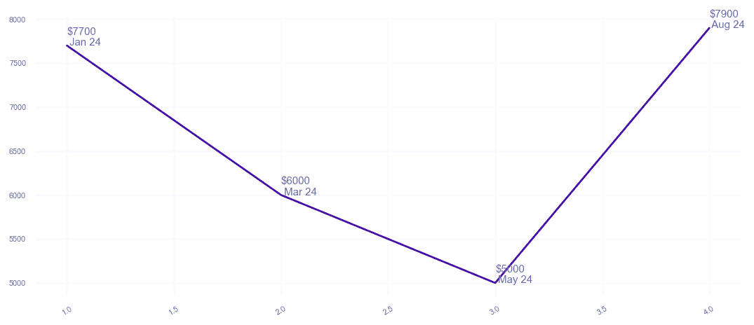 chart_img