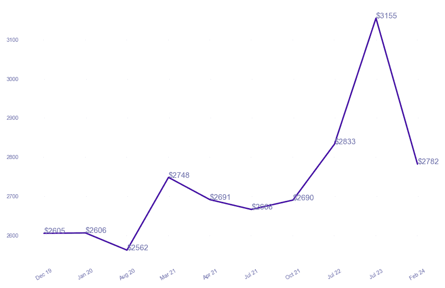 chart_img